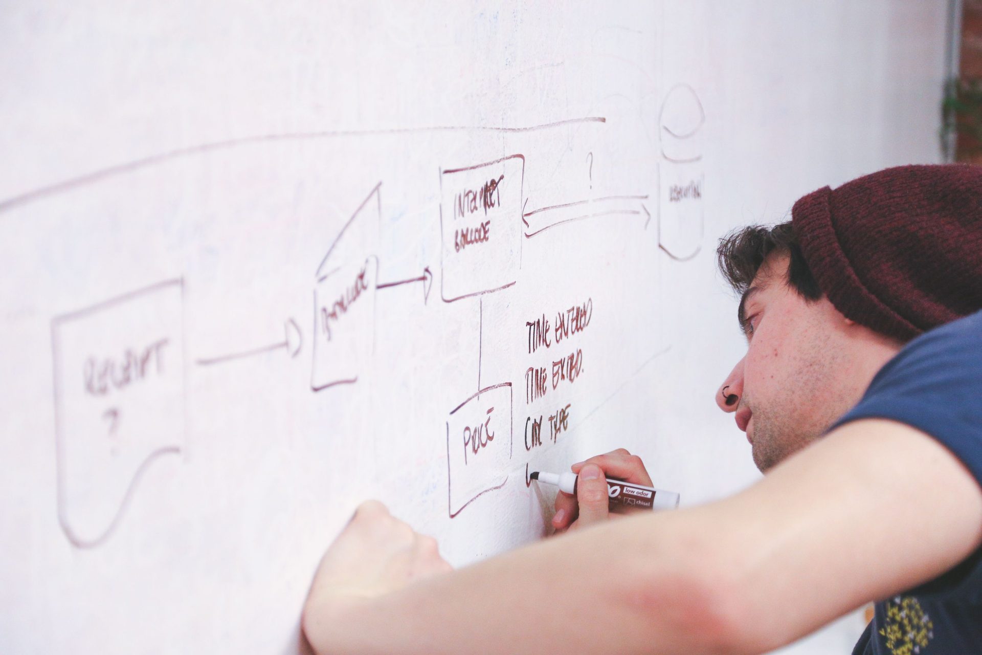 Person writing on board, representing UCSTAK's Conditional & Time-of-Day Routing feature.